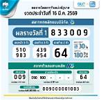 หวยออกอะไรงวดที่แล้ว
